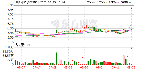 股市配资网 华软科技连收3个涨停板