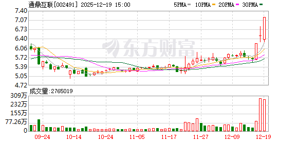 在线免费配资 通鼎互联龙虎榜数据（12月19日）