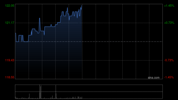 股票配资官方公司 保诚于12月18日斥资836.86万英镑回购74.34万股
